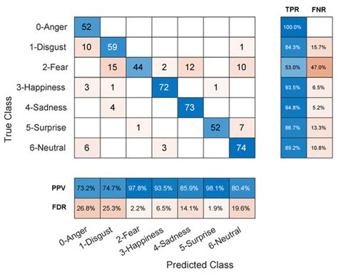 Electronics | April-1 2021 - Browse Articles