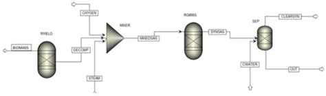 Technological Solutions and Tools for Circular Bioeconomy in Low-Carbon ...