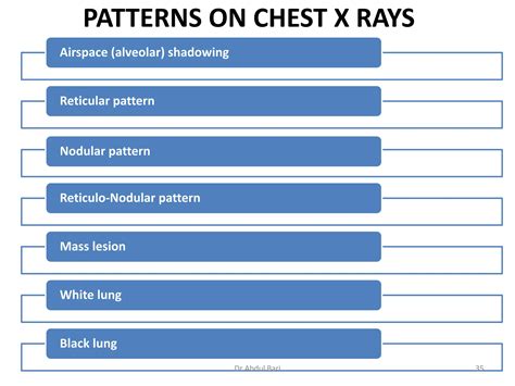 Image result for Chest X-Ray Tutorial