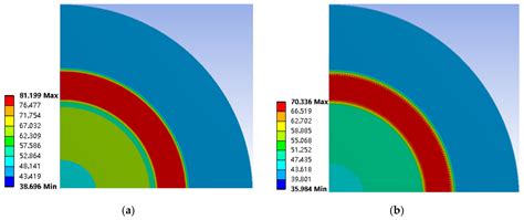 Investigation of Eddy Current Loss and Structure Design with Magnetic ...