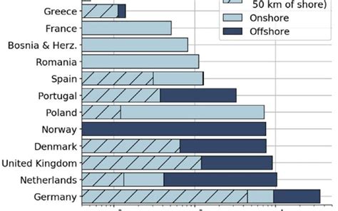 Image result for Webplotdigitizer Scatter Plot Points