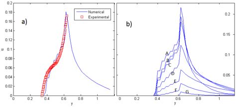 Electromagnetohydrodynamic Effects on Steam Bubble Formation in ...