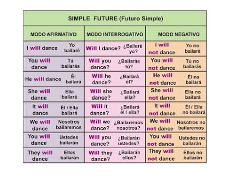 Image result for Tutorial De Futuro Simple