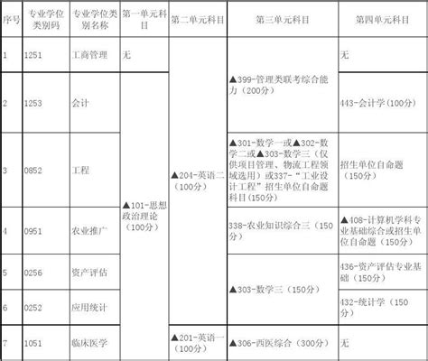 非全日制研究生学历和学位是什么 - 知乎