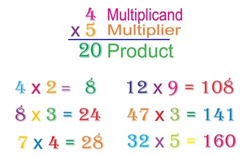 Image result for Free Math Practice