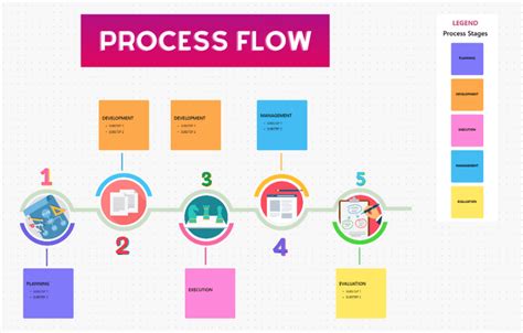 Production Process Flow Chart Template