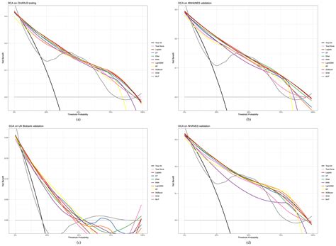 Machine Learning-Driven Metabolic Syndrome Prediction: An International ...