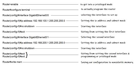 Router Programming 的图像结果