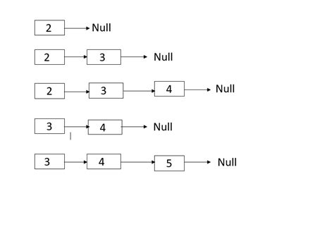 Queue in C++ Program 的图像结果