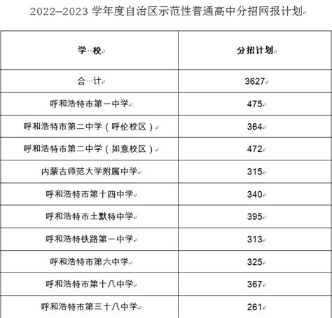 2023年台州高考高中学校成绩录取率排名榜单