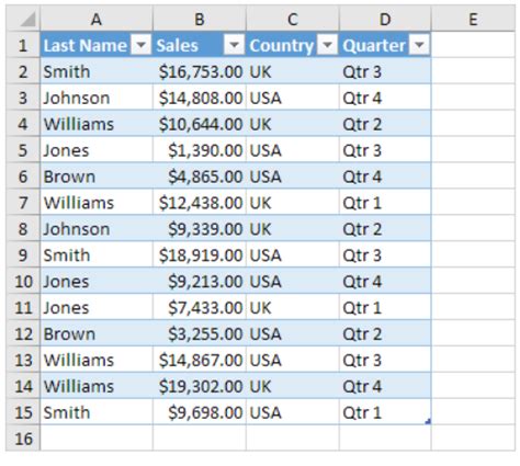Image result for How to Insert a Data Table in Excel