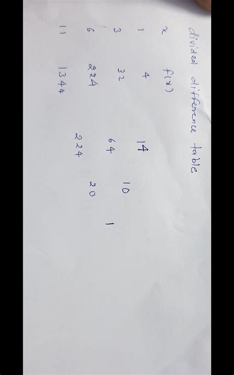 The third divided difference with arguments 1, 3, 6, 11 of the function ...