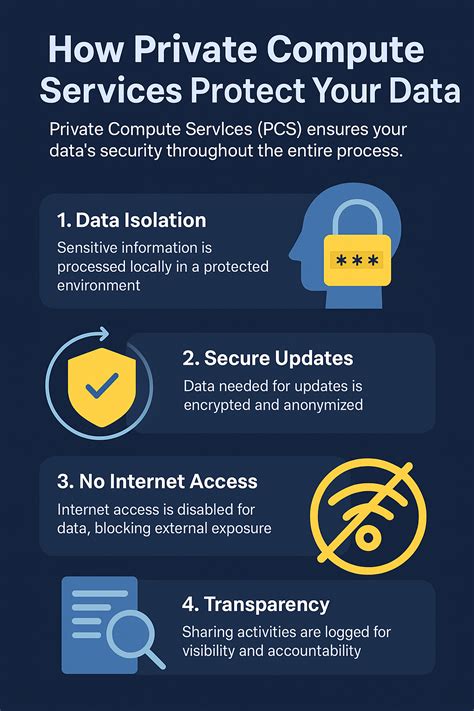 What is NFR? | Key Characteristics of NFR Licenses: