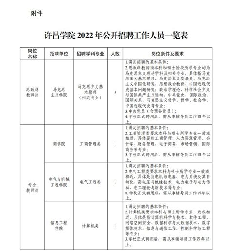 2022年河南省许昌市农业科学院招聘公告【14人】