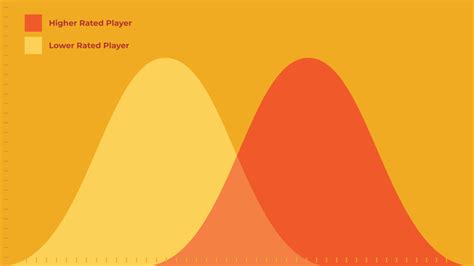 Image result for Chess Elo Graph