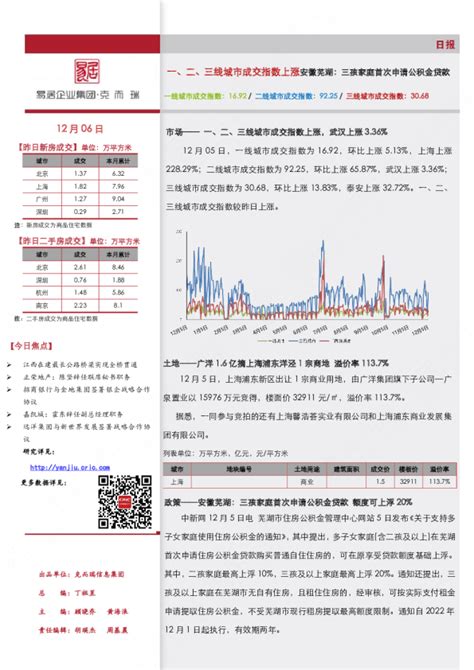 《市场日报（12.6）-安徽芜湖：三孩家庭首次申请公积金贷款》