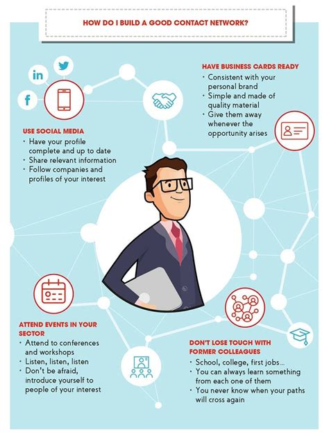 Build Contact of Network 的图像结果