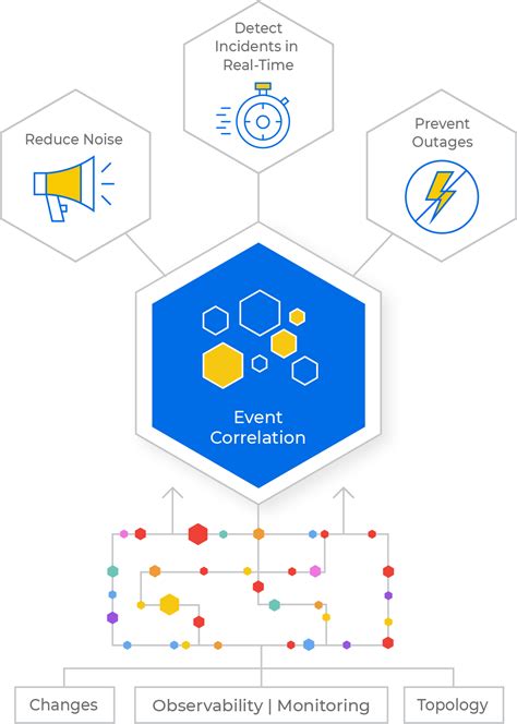 Image result for Event correlation examples