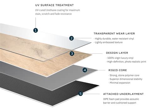 Rigid Core SPC Flooring Guide: Benefits, Costs & Installation