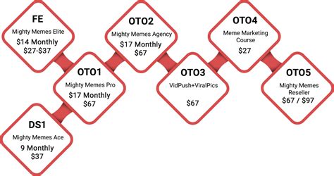 Mighty Meme JVInvite