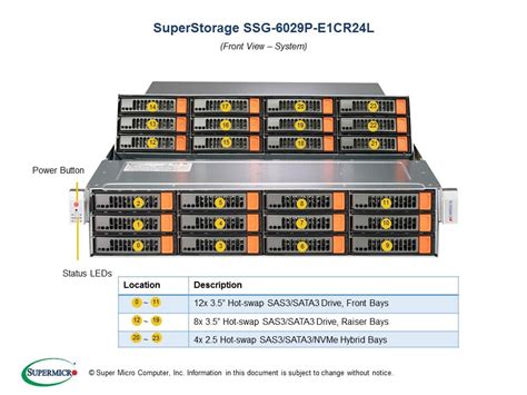 SSG-6029P-E1CR24L | SuperStorage | Products | Super Micro Computer, Inc.