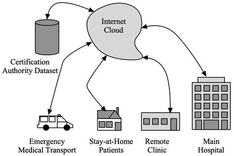 Electrocardiogram (ECG)-Based User Authentication Using Deep Learning ...