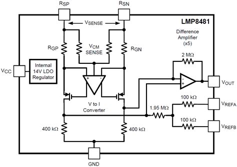 LMP848x/LMP848x-Q1 Current Sensing Amplifiers - TI | Mouser