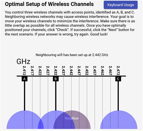 Image result for All Access Channels