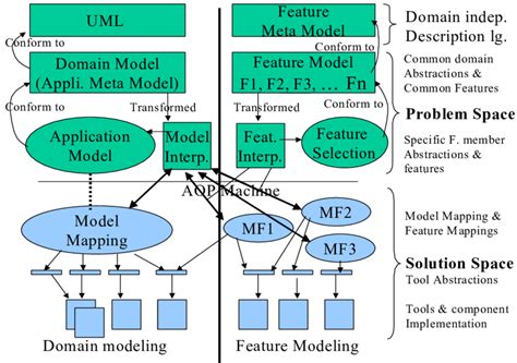 Asset Domain Modeling 的图像结果