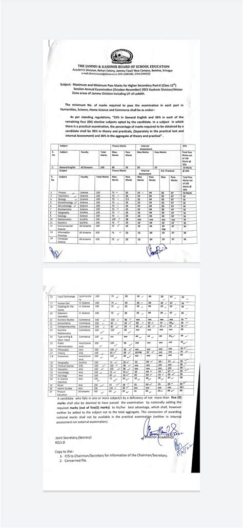 Image result for GK Study Point Chart 12 Pass
