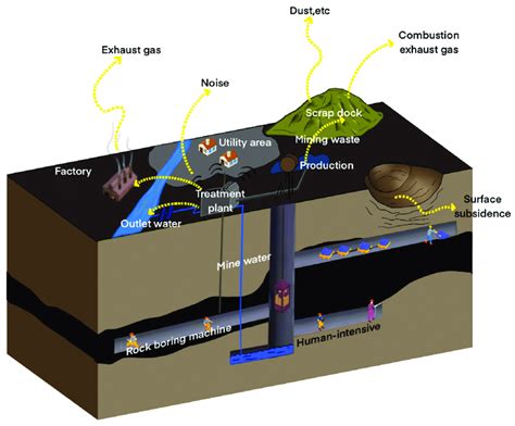 Image result for Computer Model of Mining