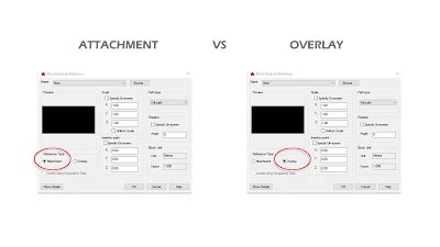 Cad Lisp and Tips: Tip : Difference between Attachment and Overlay in Xref