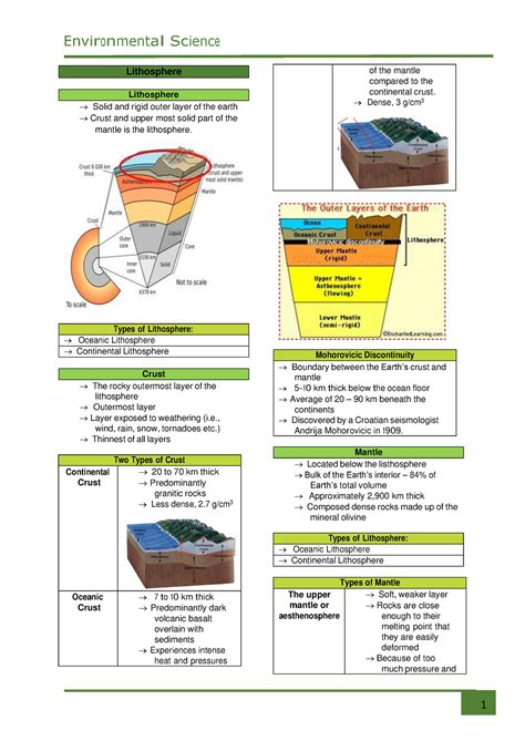 Lithosphere - Types of Lithosphere: → Oceanic Lithosphere → Continental Lithosphere Crust → The ...