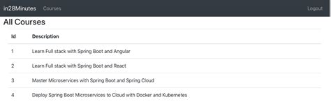 Image result for Go Java Full Stack with Spring Boot and React