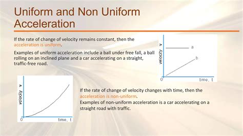 Motion Lesson Class 9 的图像结果