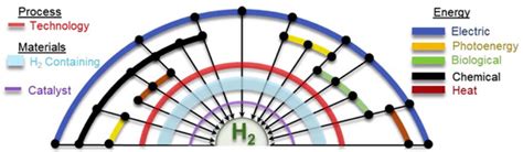 Recent Strategies to Improve the Photocatalytic Efficiency of TiO2 for ...