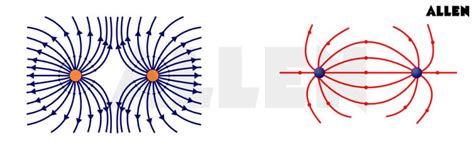 Understanding the Relationship Between Electric Field and Electric ...