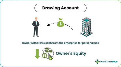 Image result for Drawing Account in SQL