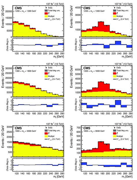 TT-Line Distribution 的图像结果