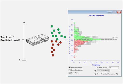 Image result for Testing Data Correlation