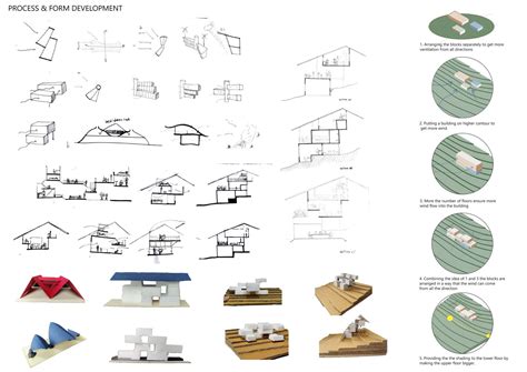 Architect’s office + residence ( Trivandrum ) | CEPT - Portfolio