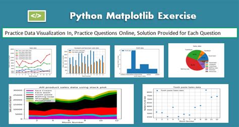 Python Using Matplotlib 的图像结果