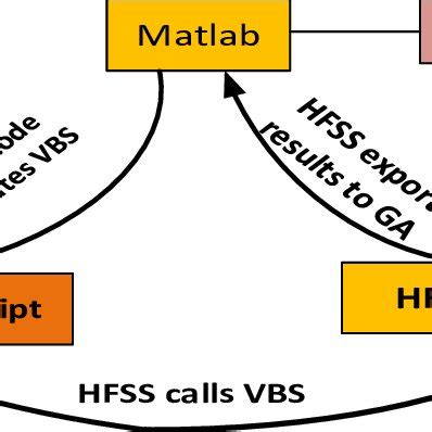 Image result for Matlab Optimization Iteration