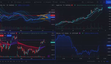 Trading View Backtesting Free 的图像结果
