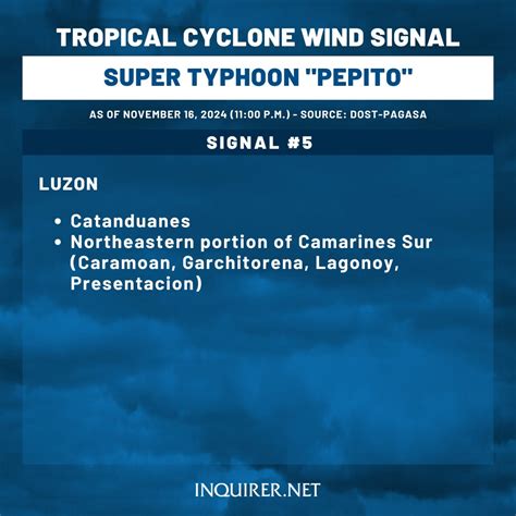 WEATHER UPDATE - Barangay Sta. Cruz, Guiguinto | Facebook