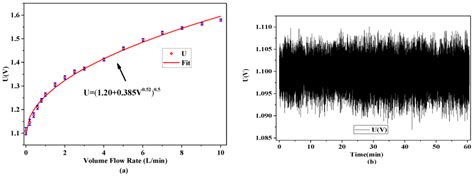 Smart Sensing Strip Using Monolithically Integrated Flexible Flow ...