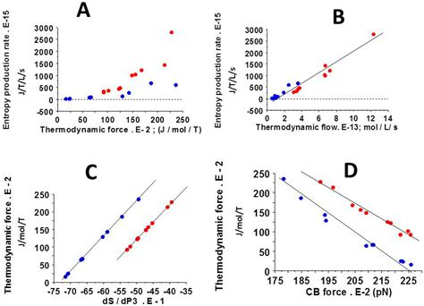 Statistical Mechanics of Non-Muscle Myosin IIA in Human Bone Marrow ...