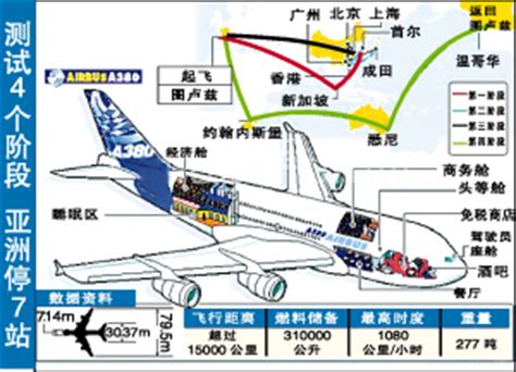 图文：欧洲空中客车公司A380客机飞行性能测试_新浪军事_新浪网