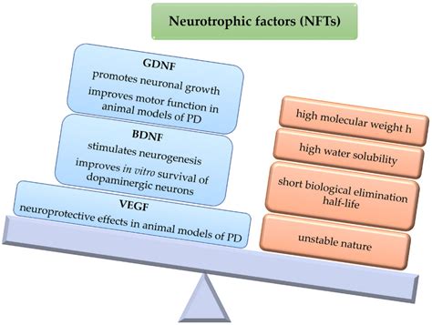 Investigational Polymeric Microparticles for Parkinson’s Disease ...