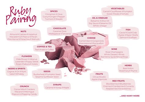 How to work with ruby chocolate? | Barry Callebaut